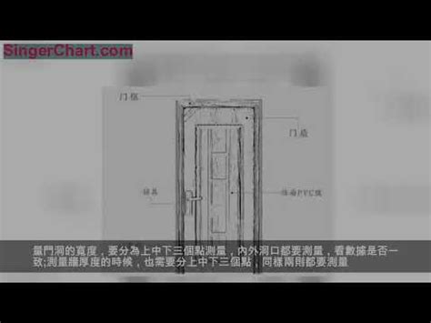 大門尺寸怎麼量|各樣式房門尺寸大全